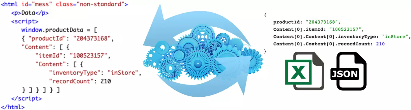 Raw Data Converted to Structured Data Raw Data Converted to Structured Data